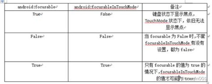 setfocusable