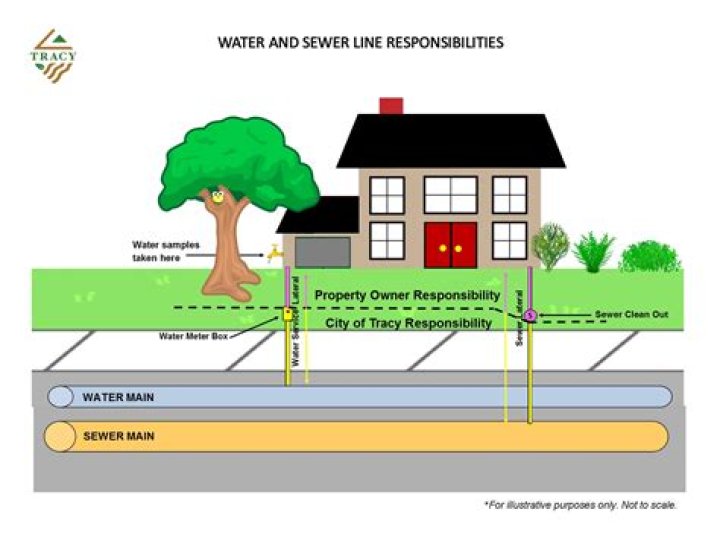 sewer backup city responsibility