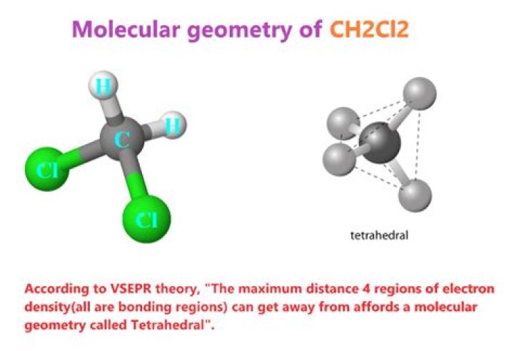 shape of ch2cl2