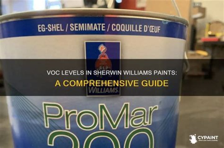 sherwin williams voc levels