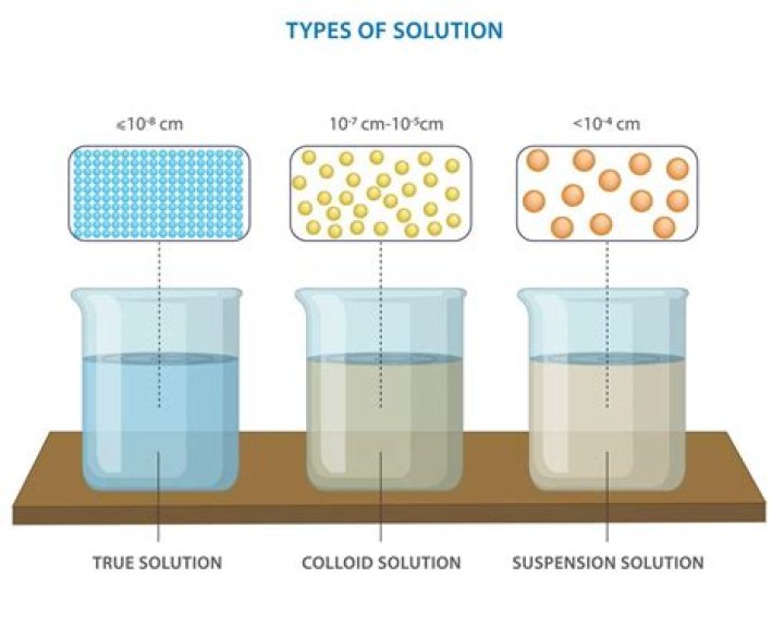 solution colloid suspension