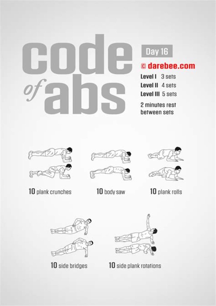 spi code of abs