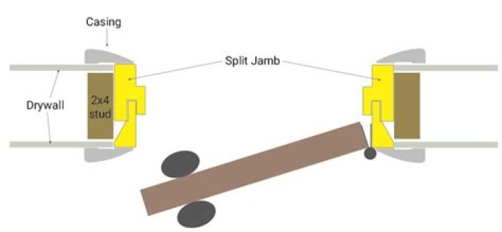 split door jamb