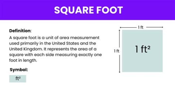 square foot symbol