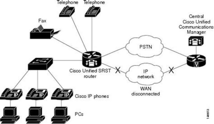 srst mode