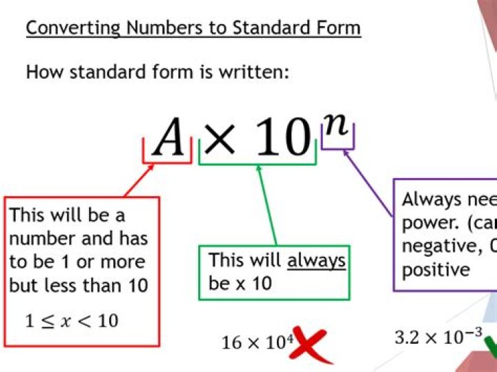 standard form rules