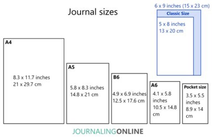standard journal sizes