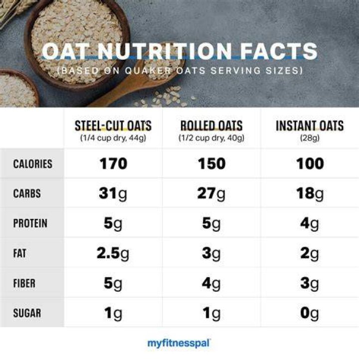steel cut oats carbs