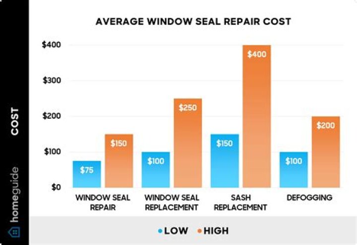 sunroof seal repair cost