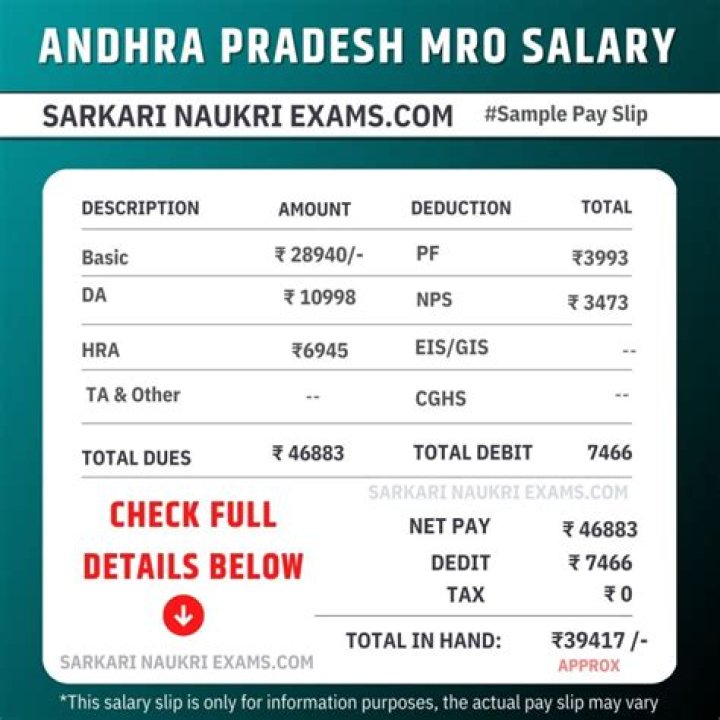 tahsildar salary in karnataka