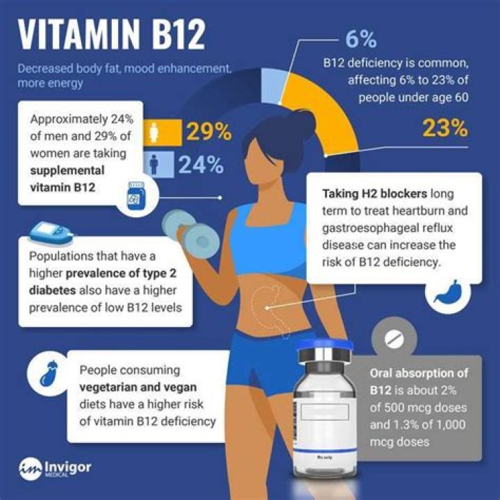 taking vitamin b12 before drinking alcohol