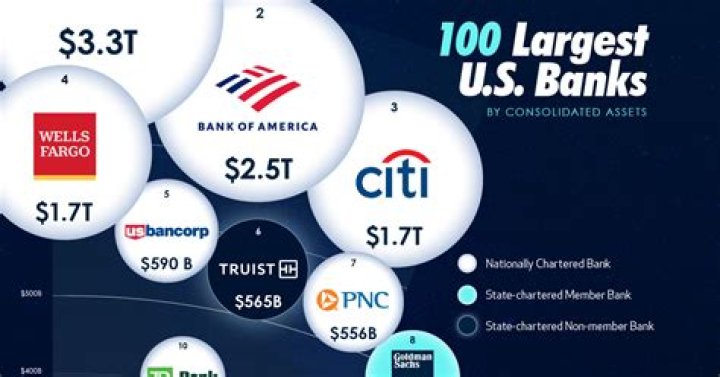 td bank similar companies