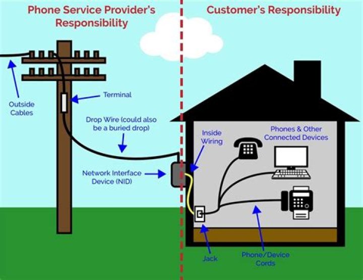 telephone network interface box