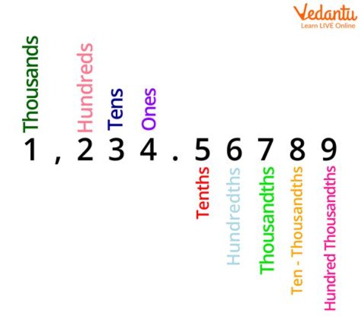 tenths meaning