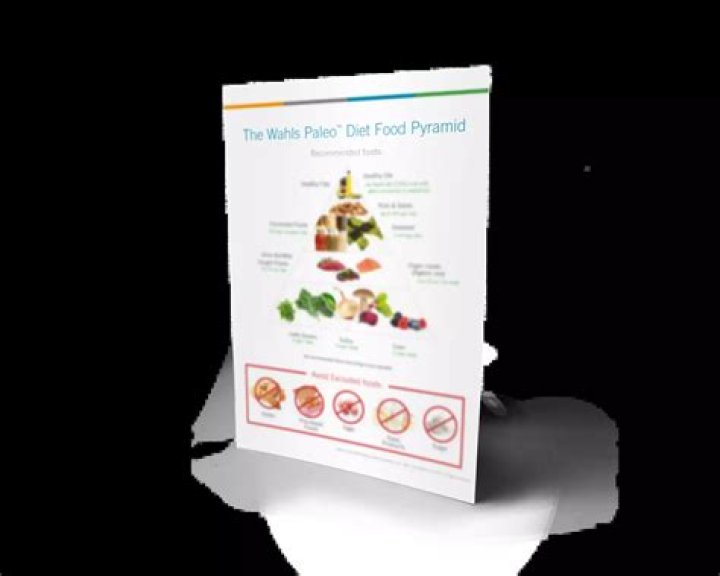 terry wahls diet eggs