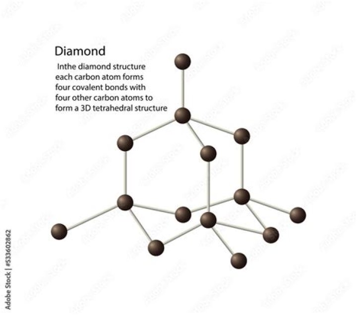 tetrahedral structure of diamond
