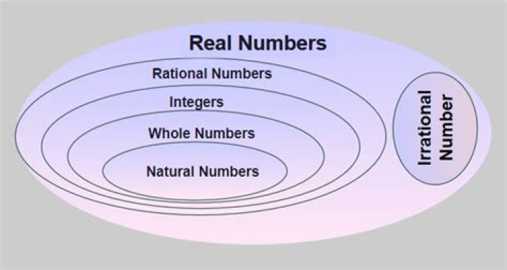 the cube of every irrational is irrational.