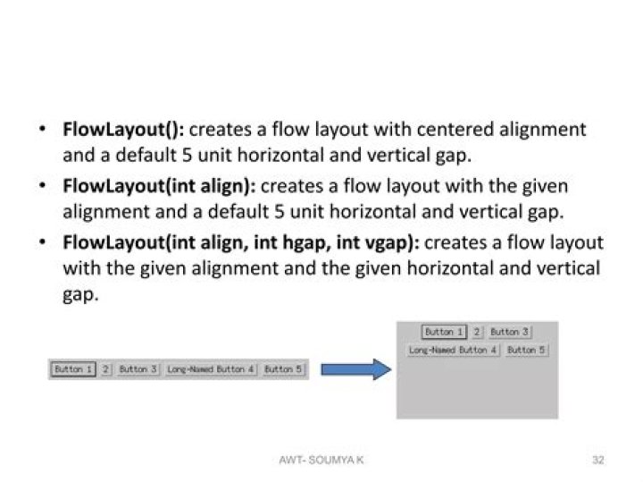 the default horizontal and vertical gap in flowlayout is