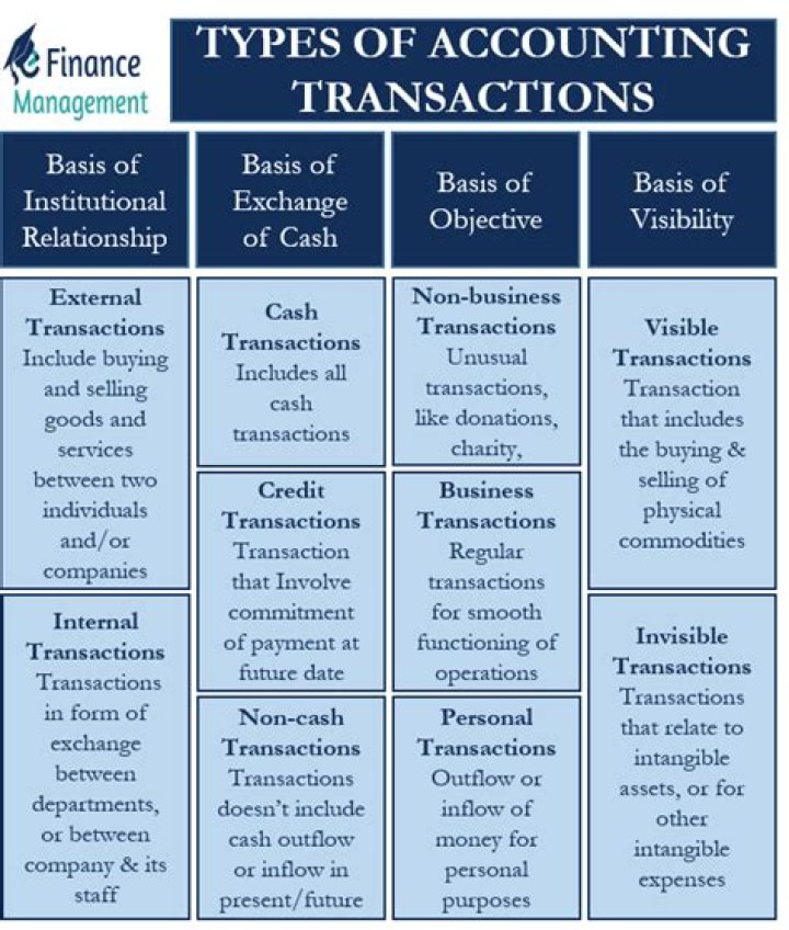 the four major types of transactions that affect equity in a business are