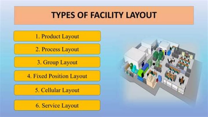 the importance of facility layout