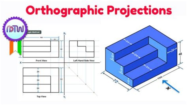 the projection operation is used to