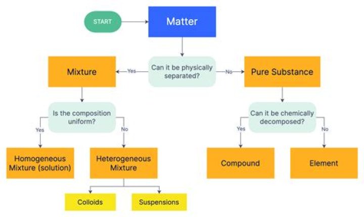 the smallest stable units of matter are