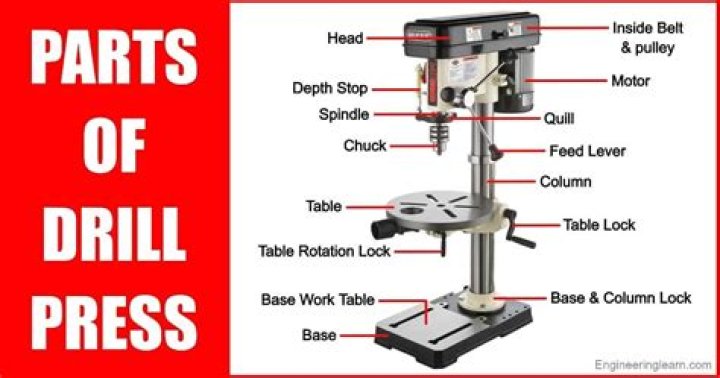 the throat capacity of a drill press is