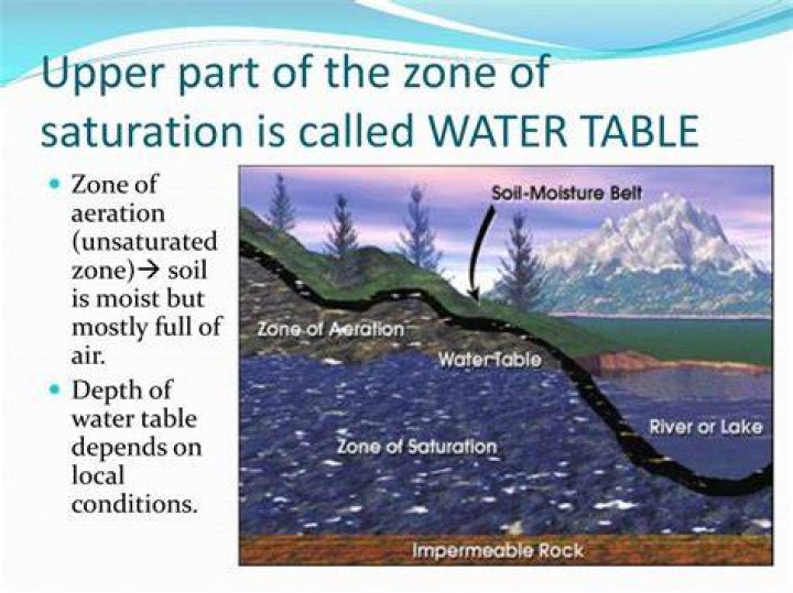 the upper limit of the zone of saturation is called the