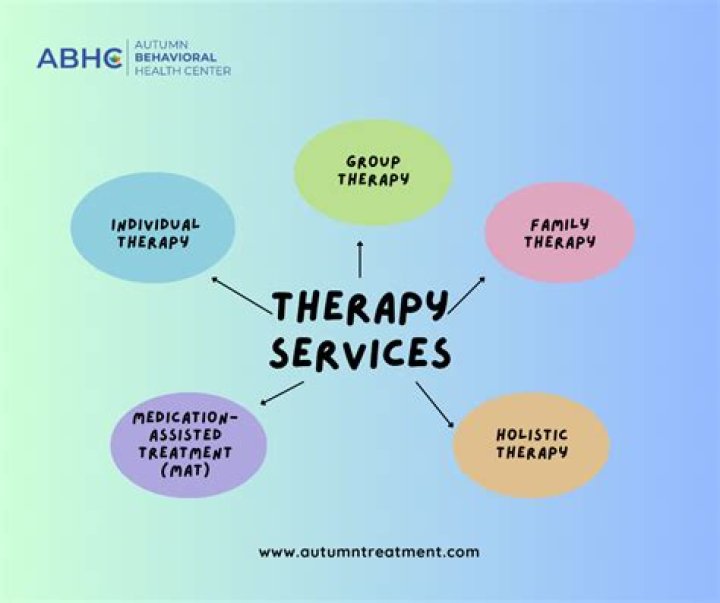 therapeutic services definition