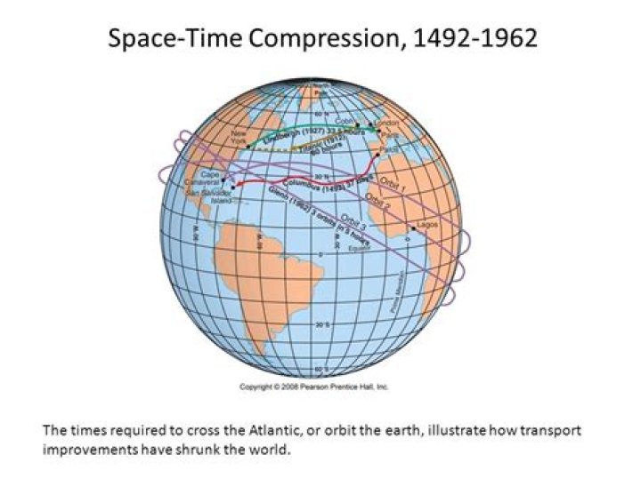 time space convergence