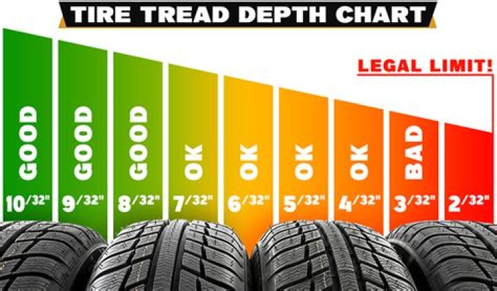 tire tread 8 32
