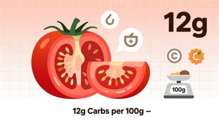 tomato net carbs