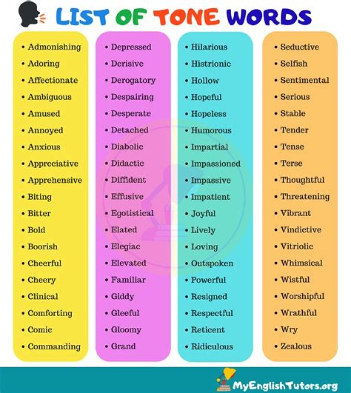 tone in english