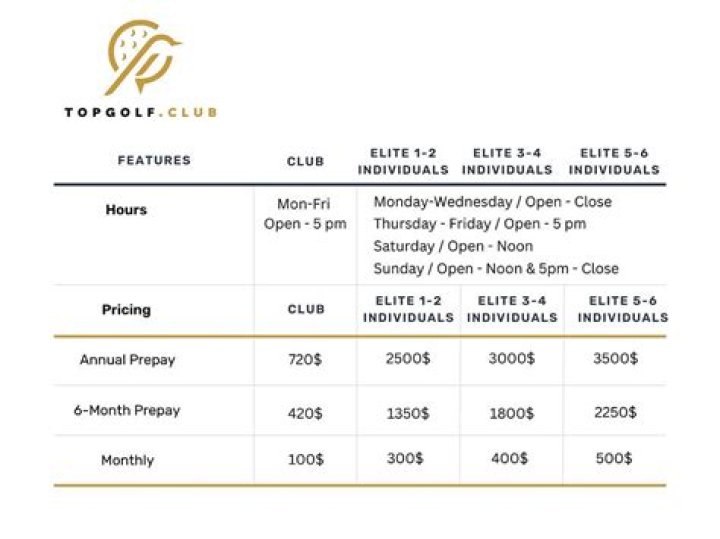 top golf reservation fee