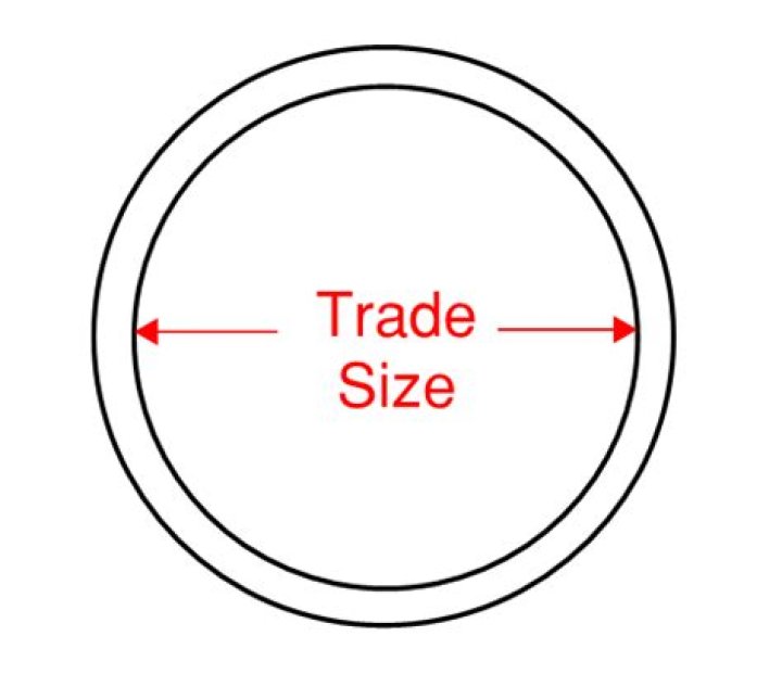 trade size 2 raceway diameter