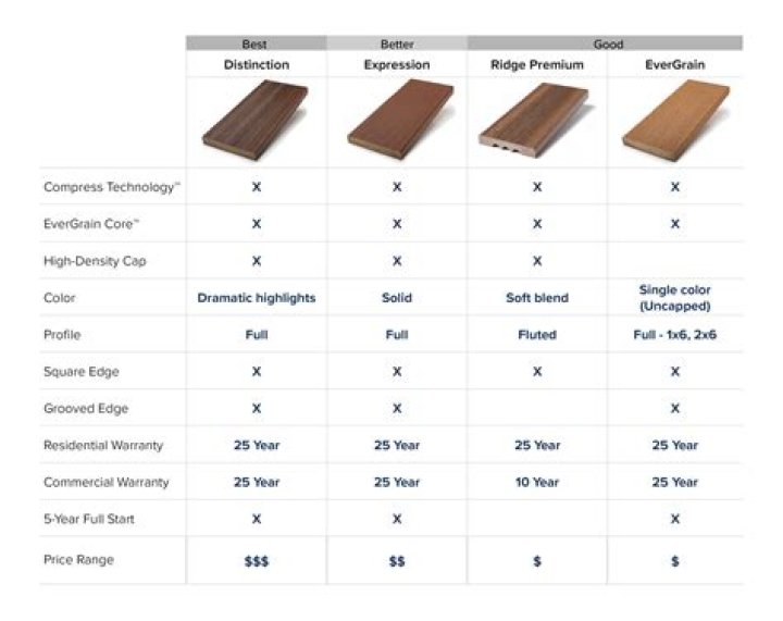 trex decking lengths