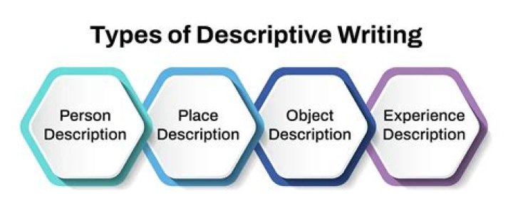 types of descriptive writing