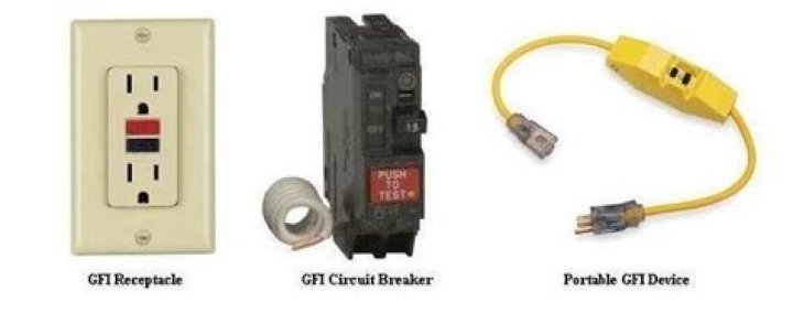 types of gfci