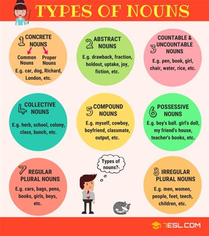 types of nouns