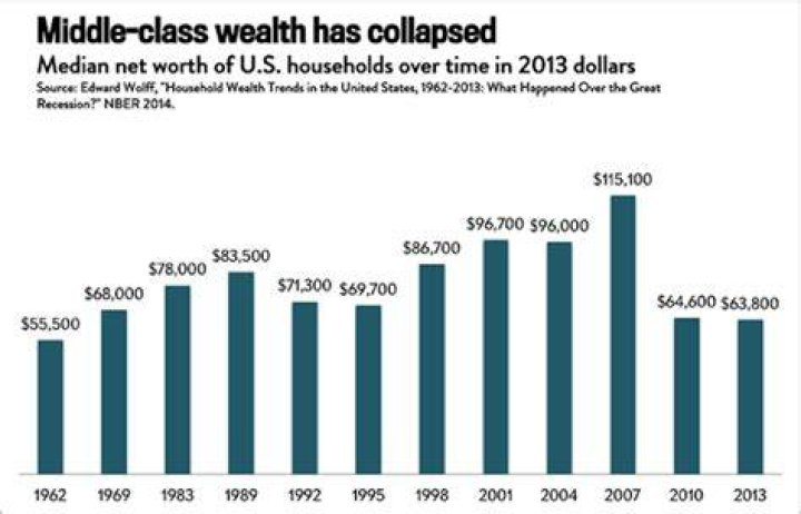 upper middle class net worth