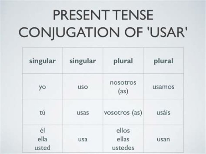 usar present tense