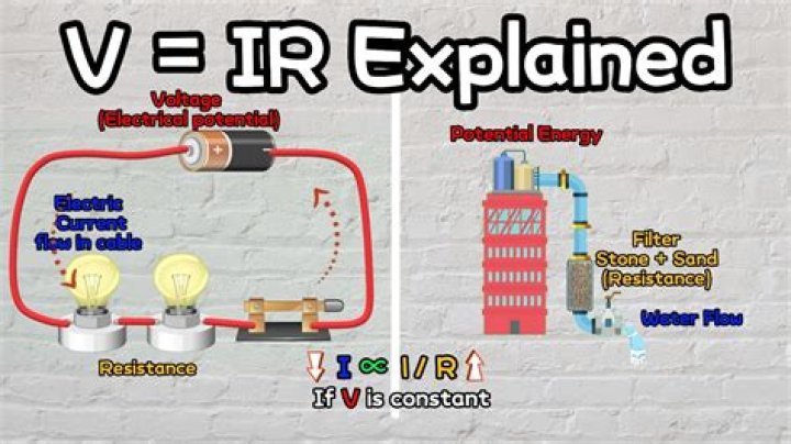 v = ir