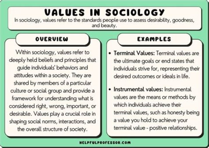 values definition sociology