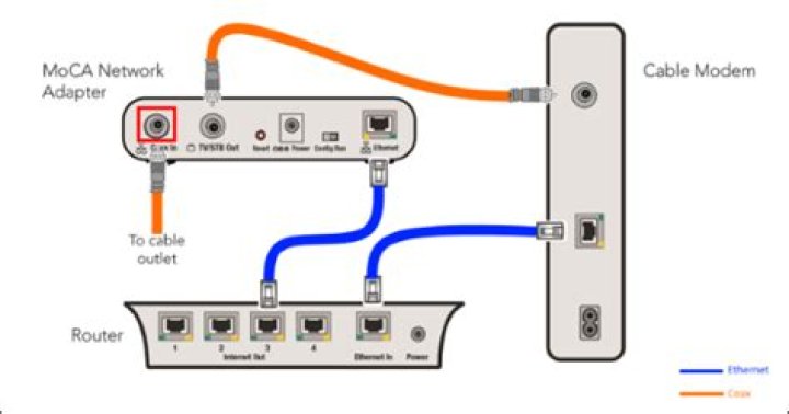 verizon fios coax cable