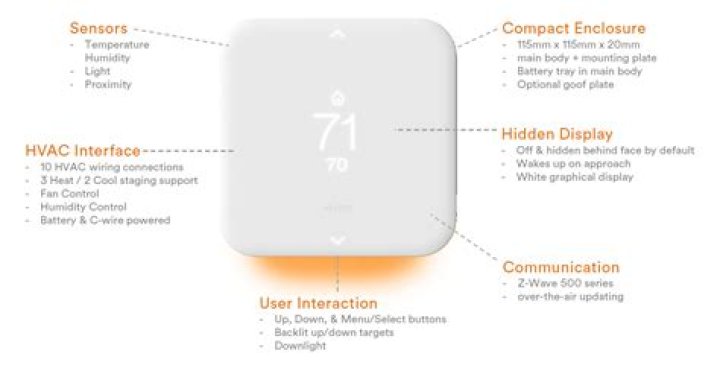 vivint compatible thermostat