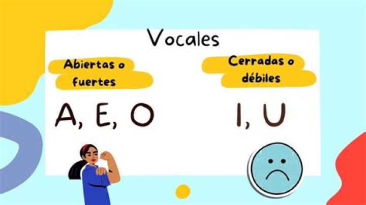 vocales fuertes y debiles separacion de silabas