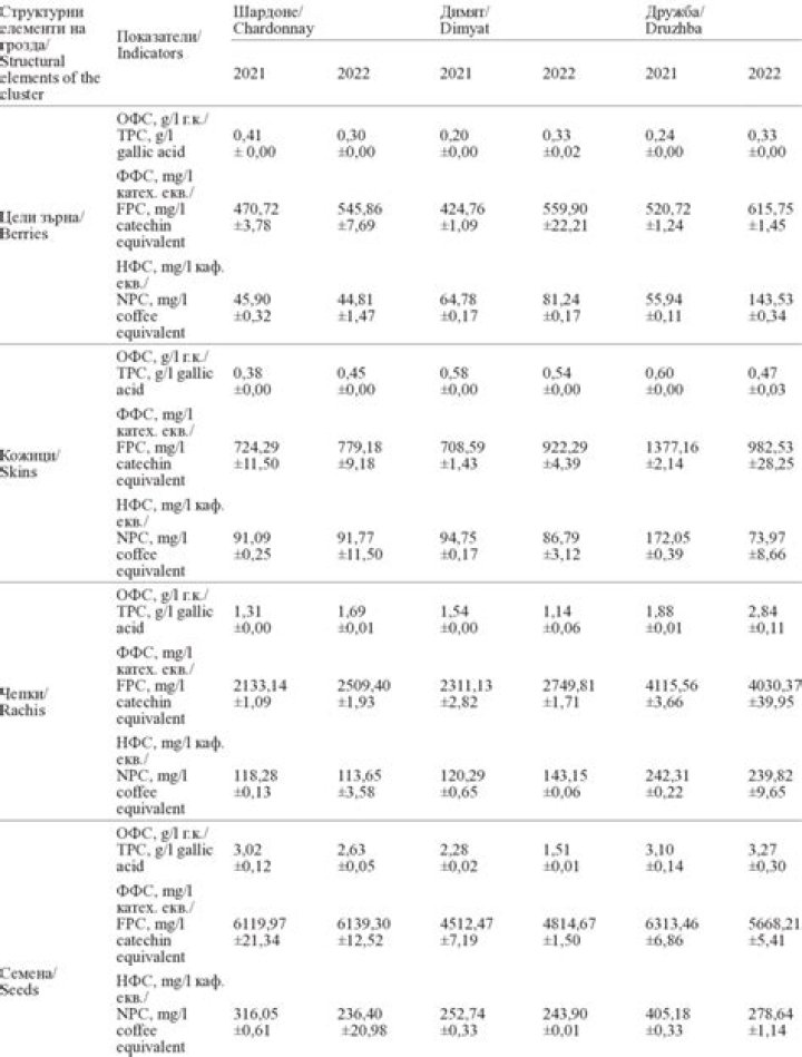 water content of grapes