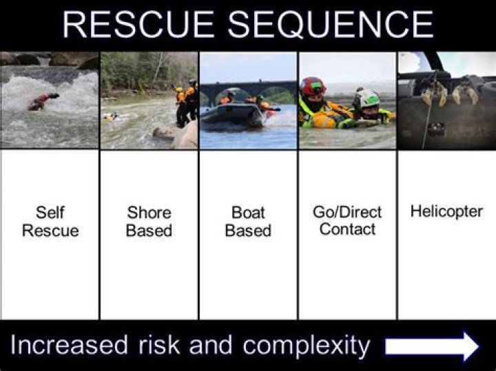 water rescue order