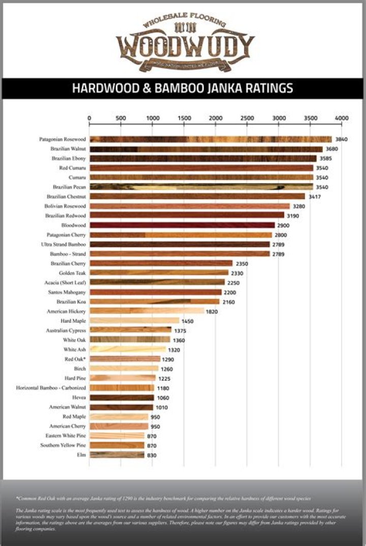 weight of hardwood flooring
