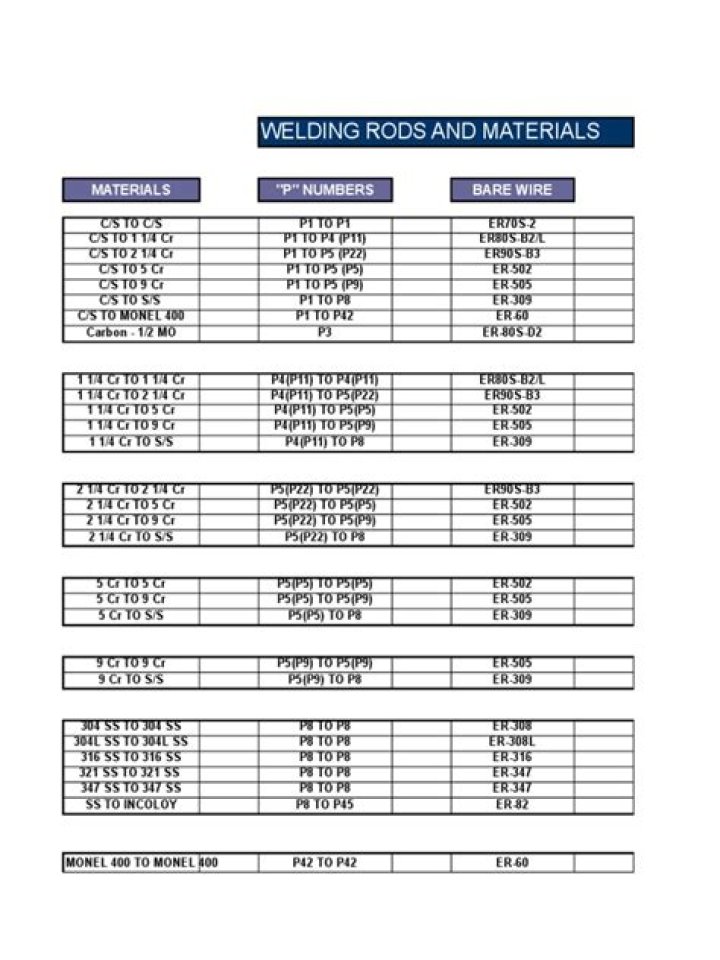 welding rod estimate